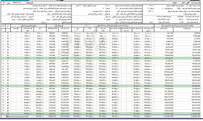 جدول سقف تعهدات رای یک بیمهشده 30 ساله جدول سقف تعهدات رای یک بیمهشده 30 ساله